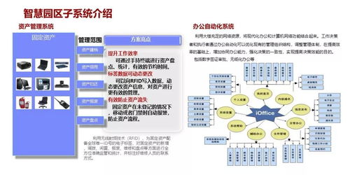 某項(xiàng)目智慧園區(qū)弱電系統(tǒng)規(guī)劃設(shè)計(jì)方案