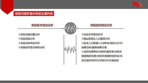 房地產(chǎn)項(xiàng)目前期策劃定位體系反思與優(yōu)化 整合項(xiàng)目策劃與公關(guān)服務(wù)的新路徑