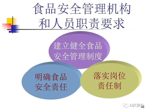 食品安全法 與餐飲服務 ppt