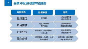 公關(guān)策劃攻略 從問(wèn)題解決到項(xiàng)目落地的關(guān)鍵步驟