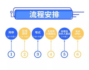 信永中和會(huì)計(jì)師事務(wù)所 項(xiàng)目策劃與公關(guān)服務(wù)的專業(yè)實(shí)踐