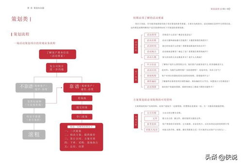 公關活動策劃指南 項目策劃與公關服務深度融合