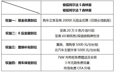 卷價格卷產品卷服務 極狐如何以精細化運營深耕用戶價值