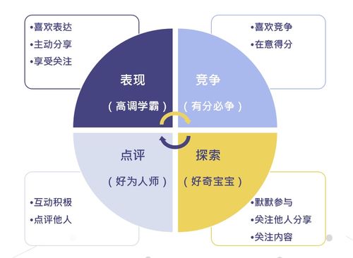 DDI英躍企業(yè)培訓(xùn)項(xiàng)目運(yùn)營(yíng)設(shè)計(jì)的底層方法論 從策劃到公關(guān)的閉環(huán)構(gòu)建