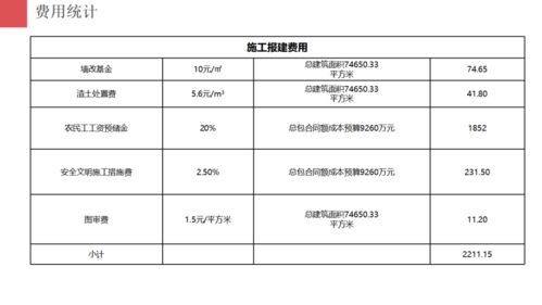 房地產(chǎn)項(xiàng)目開發(fā)報(bào)建策劃 整合項(xiàng)目策劃與公關(guān)服務(wù)的系統(tǒng)化路徑